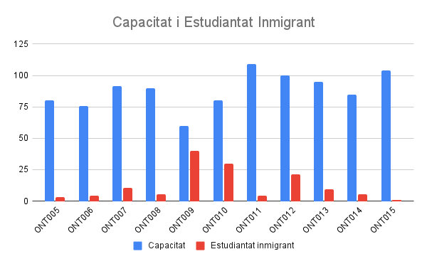Observatori Educatiu