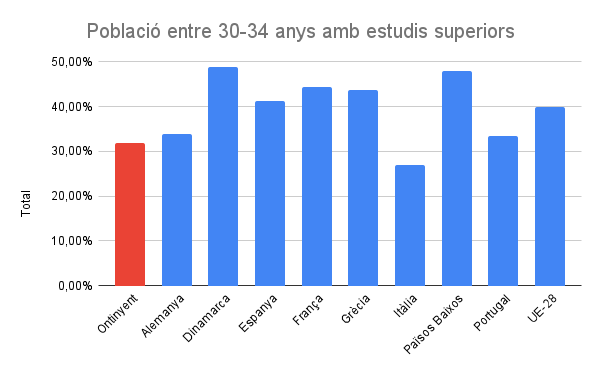 Observatori Educatiu
